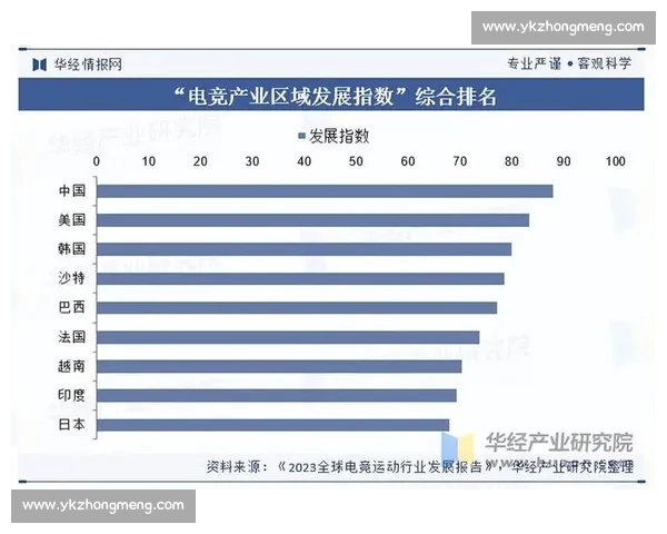 当科技遇见竞技，全球电竞市场新增长点浮出水面！