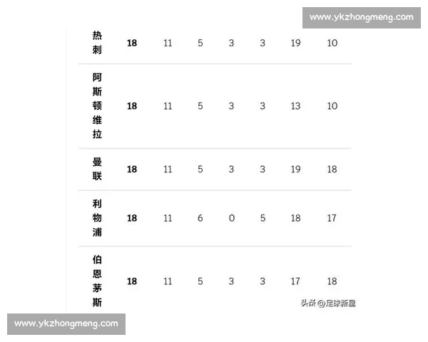 欧战资格争夺激烈，英超积分榜搅动欧陆风云！