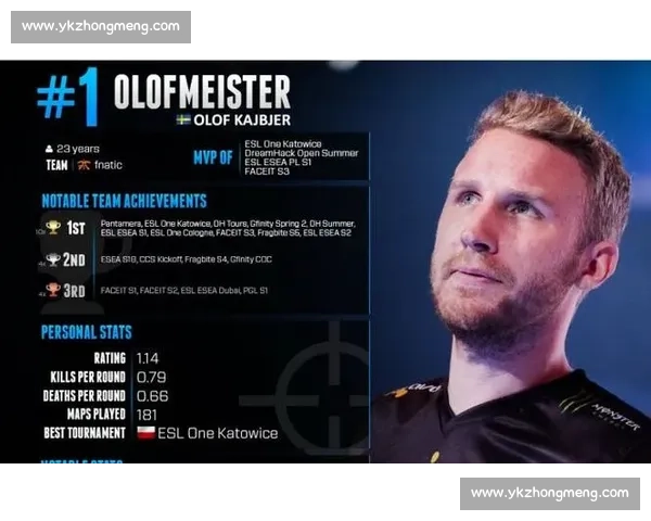 CS2 Major英雄志：那些在聚光灯下闪耀的明星选手！