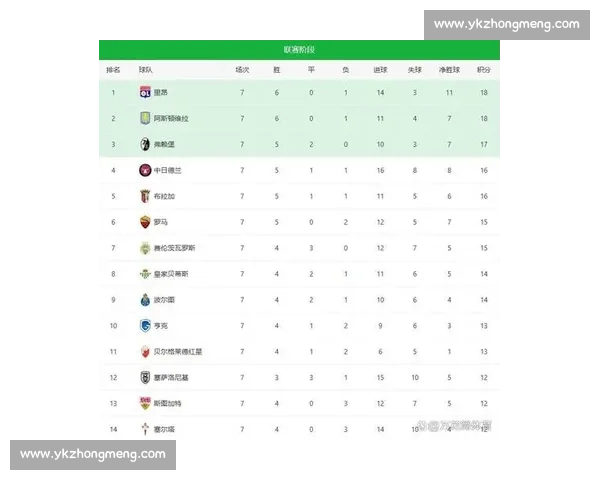 欧洲之巅的召唤！欧联杯积分榜见证荣耀，谁能登上王座