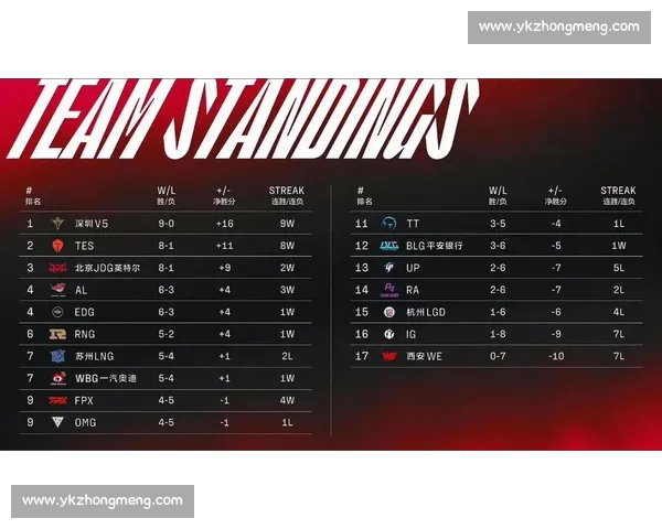 黑马战队能否凭借转会逆袭赛场之外的硝烟弥漫