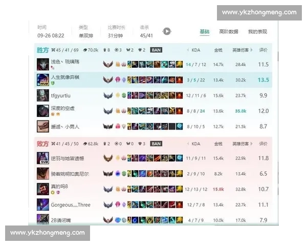 英雄联盟积分榜揭晓，谁是年度MVP